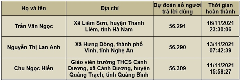 Keo Nha Cai F88