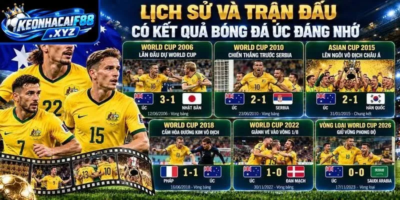 Lịch sử và trận đấu có kết quả bóng đá Úc đáng nhớ