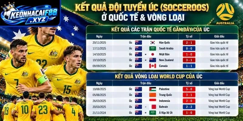Kết quả đội tuyển Úc (Socceroos) ở quốc tế & vòng loại
