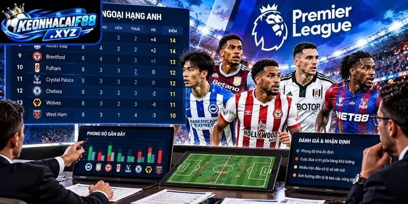 Phân tích kết quả nhóm giữa bảng Ngoại Hạng Anh