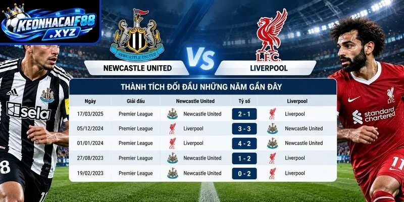 Thành tích đối đầu Newcastle United vs Liverpool