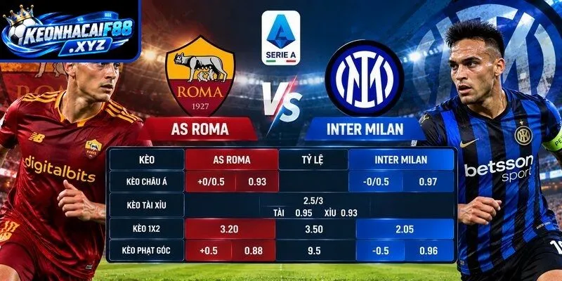 Tỷ lệ kèo AS Roma vs Inter Milan