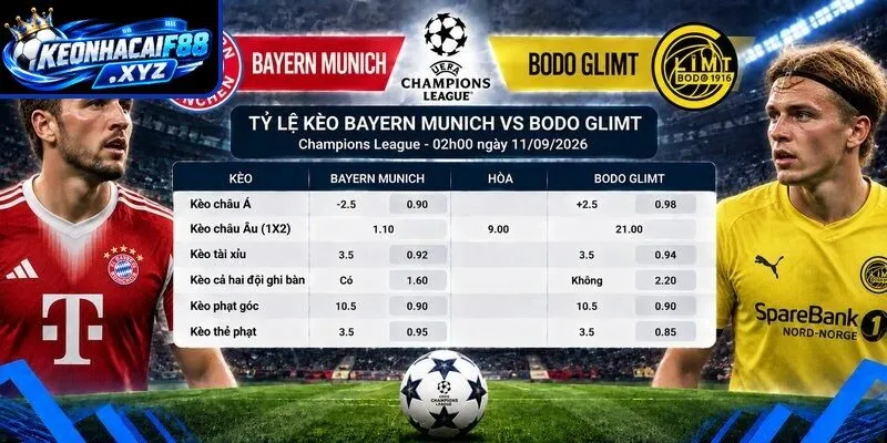 Tỷ lệ kèo Bayern Munich vs Bodo Glimt