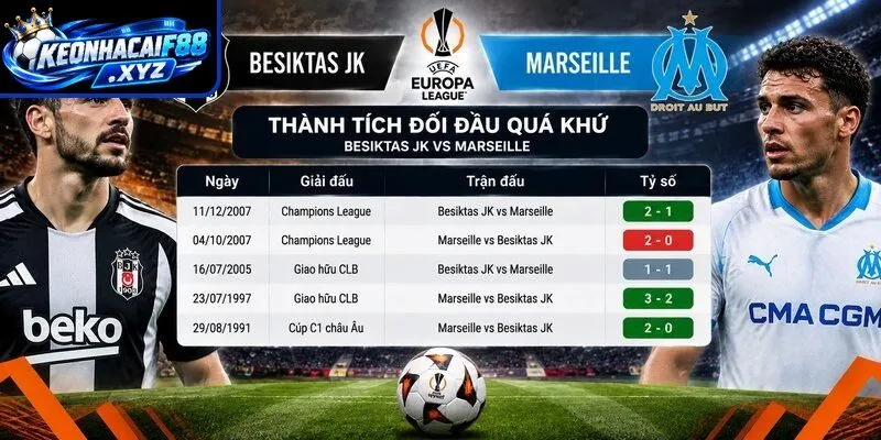 Thành tích đối đầu quá khứ giữa Besiktas JK vs Marseille
