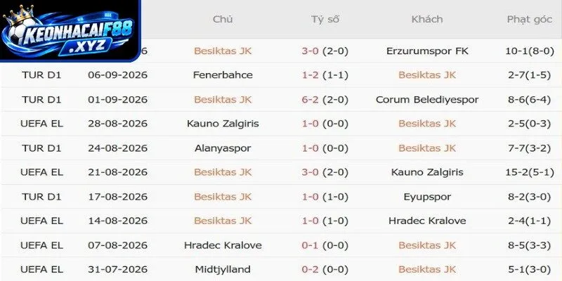 Tỷ lệ kèo Besiktas JK vs Marseille