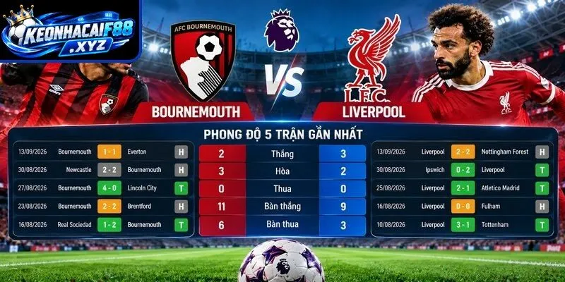 Phong độ của Bournemouth và Liverpool