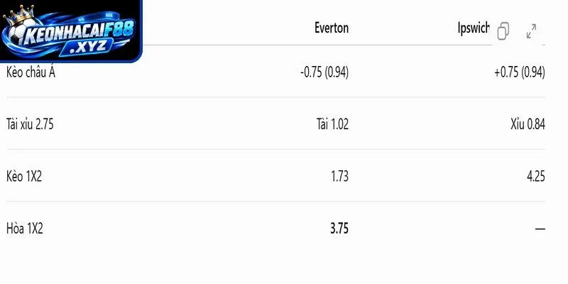 Tỷ lệ kèo Everton vs Ipswich Town