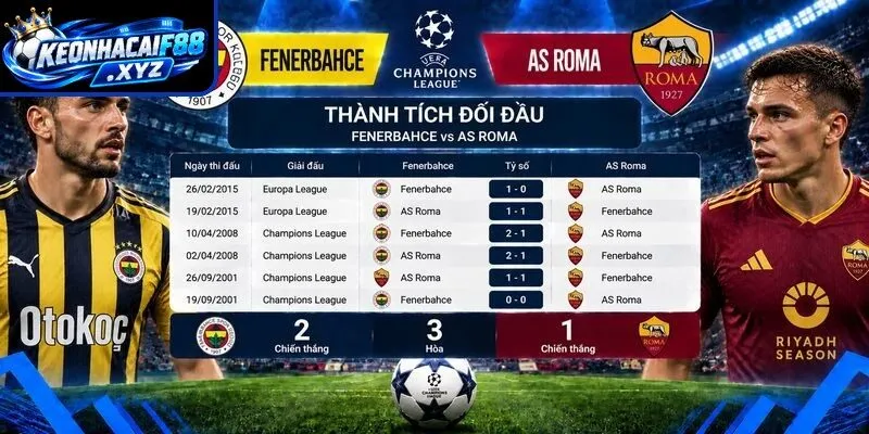 Thành tích đối đầu quá khứ giữa Fenerbahce vs AS Roma