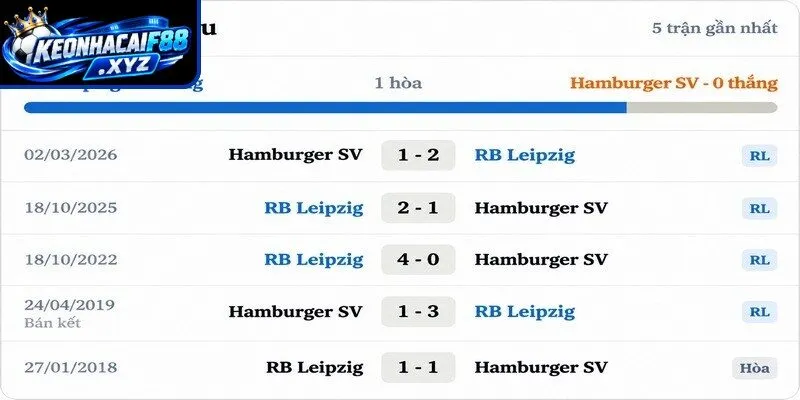 Thành tích đối đầu quá khứ giữa Leverkusen vs Leipzig