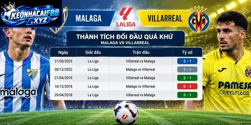 Thành tích đối đầu quá khứ giữa Malaga vs Villarreal
