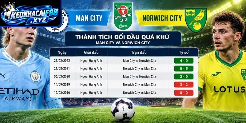 Thành tích đối đầu quá khứ giữa Man City vs Norwich City
