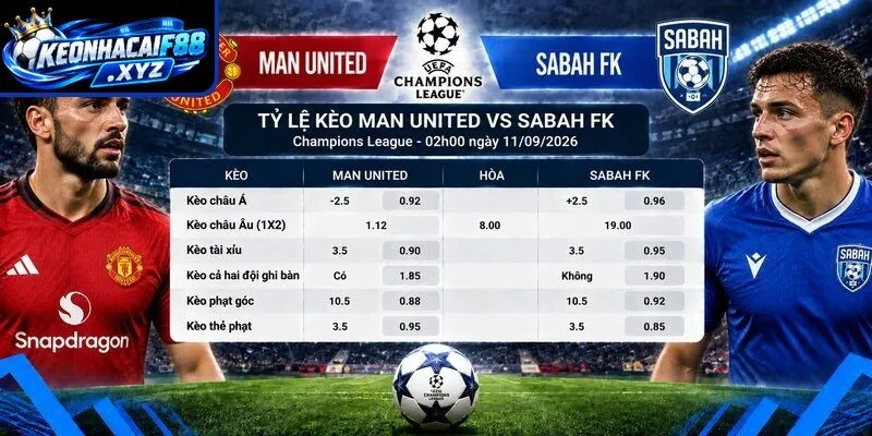 Tỷ lệ kèo Man United vs Sabah FK
