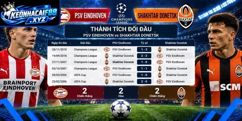 Thành tích đối đầu quá khứ giữa PSV Eindhoven vs Shakhtar Donetsk