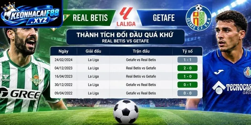 Thành tích đối đầu quá khứ giữa Real Betis vs Getafe