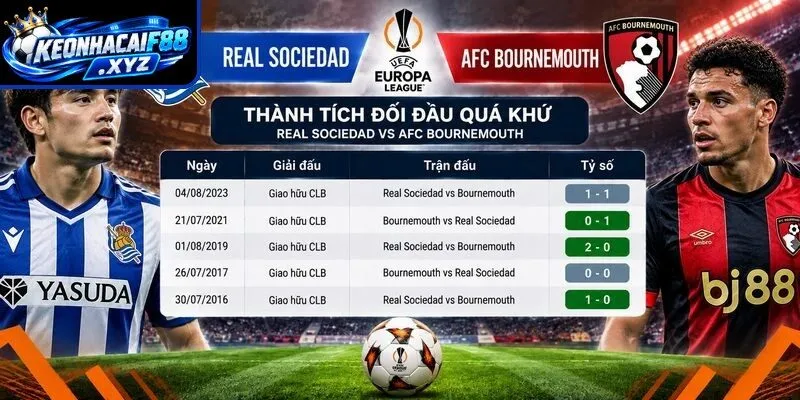 Thành tích đối đầu quá khứ giữa Real Sociedad vs AFC Bournemouth