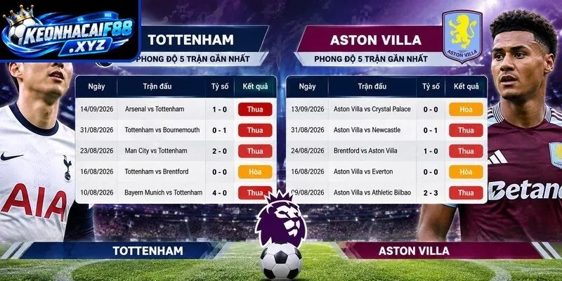 Phong độ của Tottenham và Aston Villa
