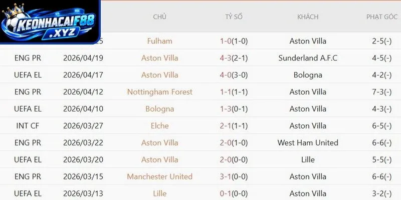 Tỷ lệ kèo Tottenham vs Aston Villa