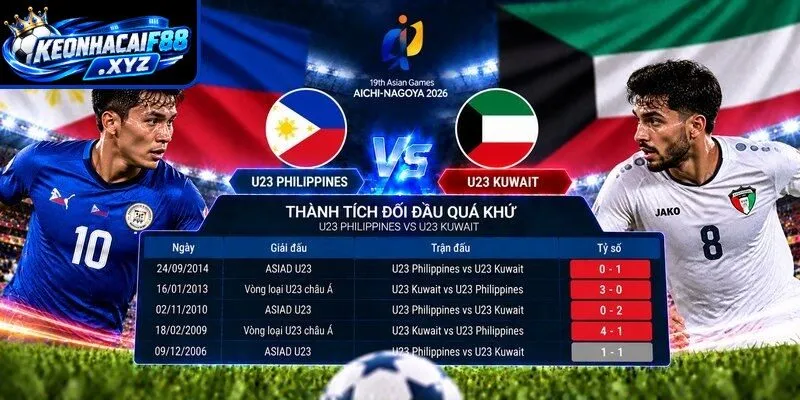 Thành tích đối đầu quá khứ giữa U23 Philippines vs U23 Kuwait