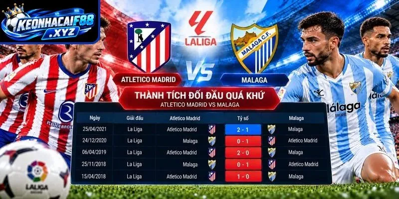 Thành tích đối đầu quá khứ giữa Atletico Madrid vs Malaga