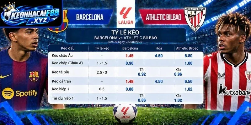Tỷ lệ kèo Barcelona vs Athletic Bilbao