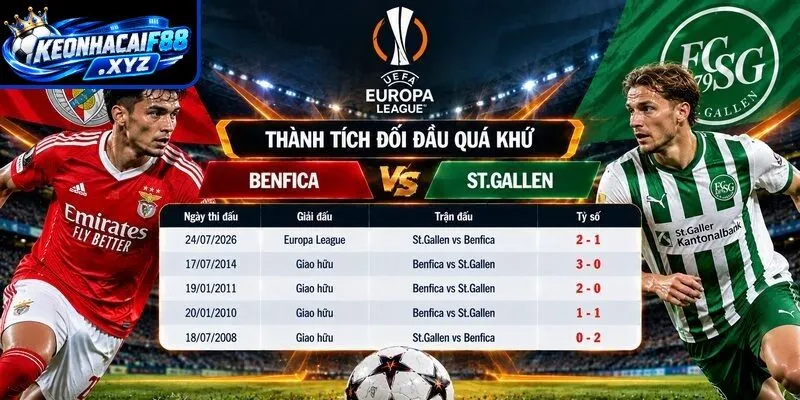 Thành tích đối đầu quá khứ giữa Benfica vs St.Gallen