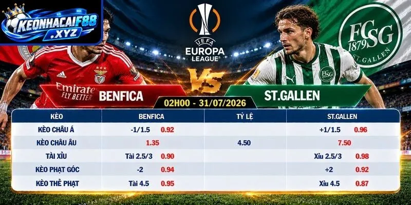 Tỷ lệ kèo Benfica vs St.Gallen
