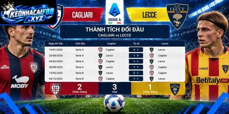 Thành tích đối đầu quá khứ giữa Cagliari vs Lecce