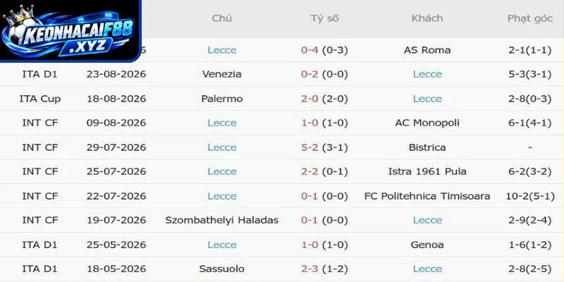 Tỷ lệ kèo Cagliari vs Lecce