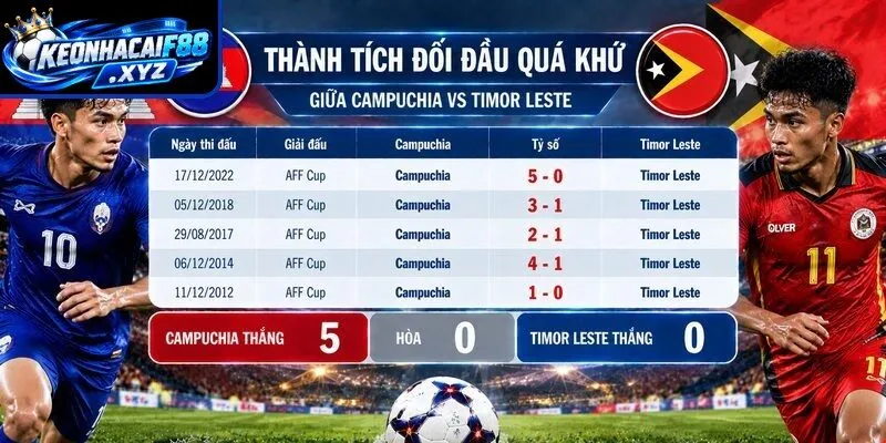 Thành tích đối đầu quá khứ giữa Campuchia vs Timos Leste