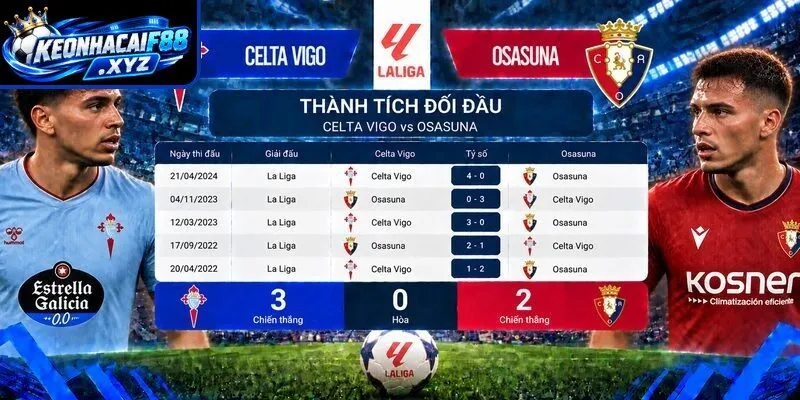 Thành tích đối đầu giữa Celta Vigo vs Osasuna