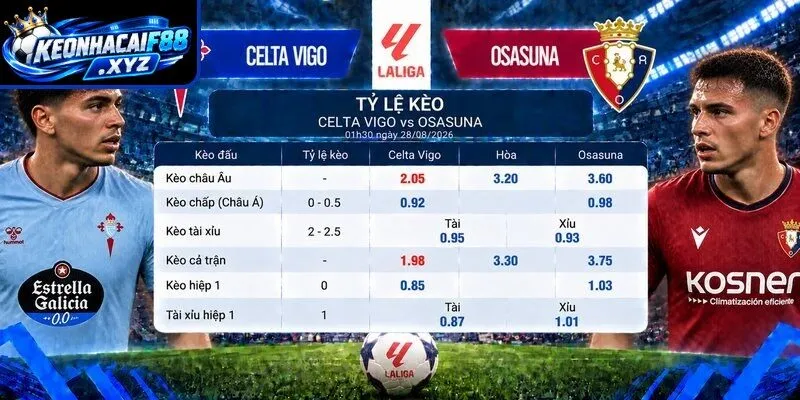 Tỷ lệ kèo Celta Vigo vs Osasuna
