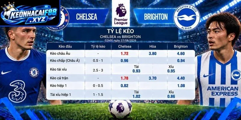 Tỷ lệ kèo Chelsea vs Brighton