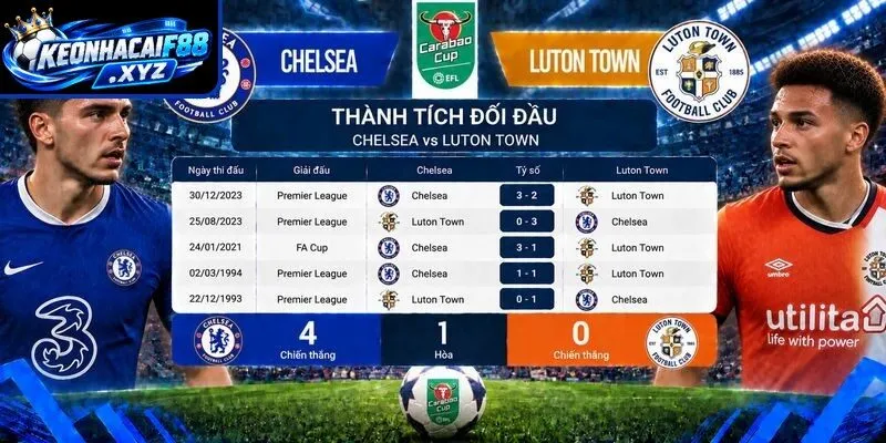 Thành tích đối đầu quá khứ giữa Chelsea vs Luton Town