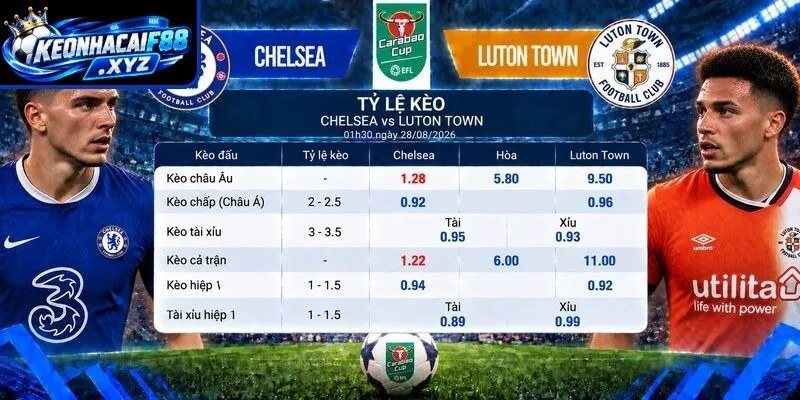 Tỷ lệ kèo Chelsea vs Luton Town