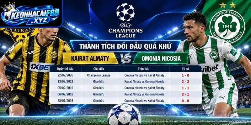 Thành tích đối đầu quá khứ giữa Kairat Almaty vs Omonia Nicosia