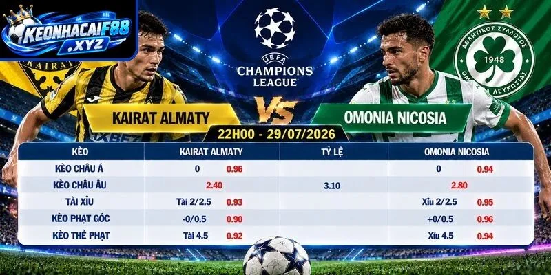 Tỷ lệ kèo Kairat Almaty vs Omonia Nicosia