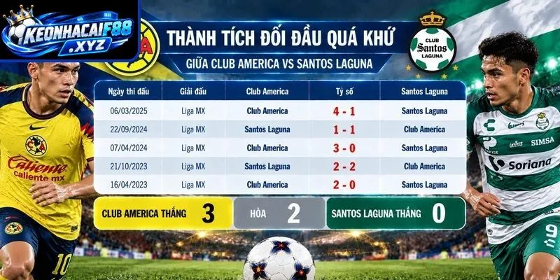 Thành tích đối đầu quá khứ giữa Club America vs Santos Laguna