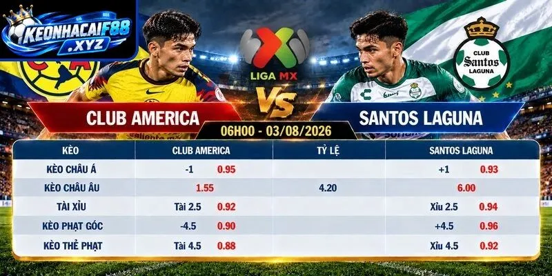 Tỷ lệ kèo Club America vs Santos Laguna