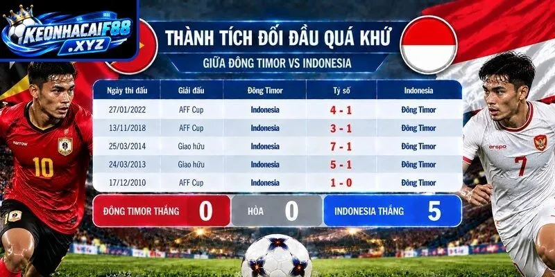 Thành tích đối đầu quá khứ giữa Đông Timor vs Indonesia