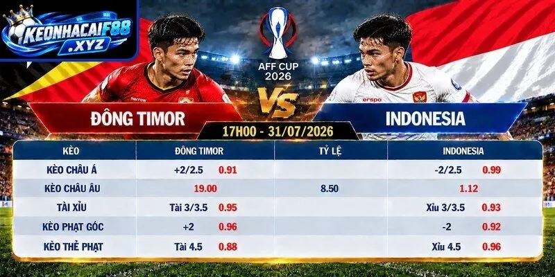 Tỷ lệ kèo Đông Timor vs Indonesia