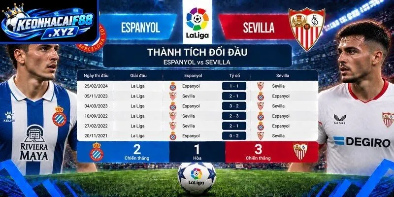 Thành tích đối đầu quá khứ giữa Espanyol vs Sevilla