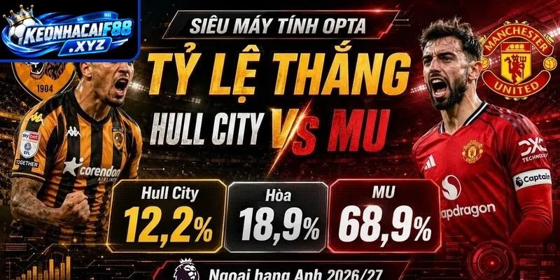 Phong độ của Hull City và của Man United