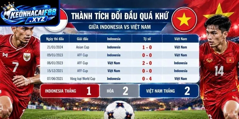 Thành tích đối đầu quá khứ giữa Indonesia vs Việt Nam