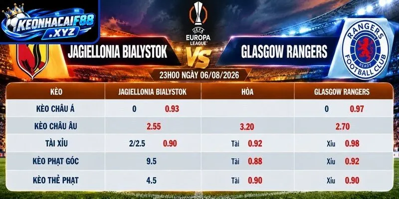 Tỷ lệ kèo Jagiellonia Bialystok vs Glasgow Rangers