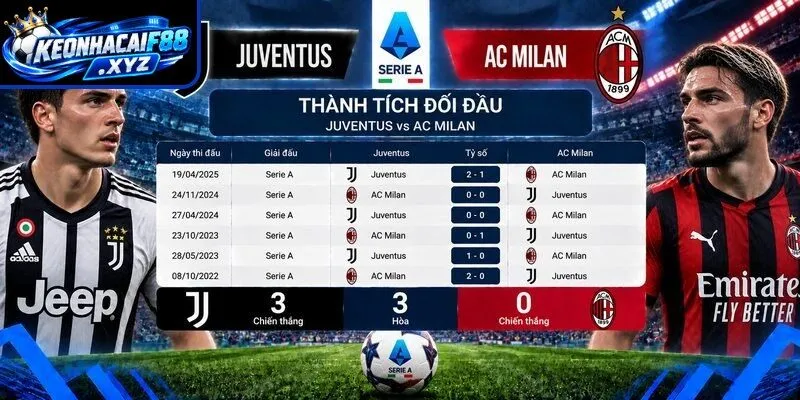 Thành tích đối đầu quá khứ giữa Juventus vs AC Milan