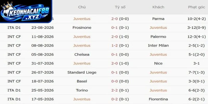 Tỷ lệ kèo Juventus vs AC Milan