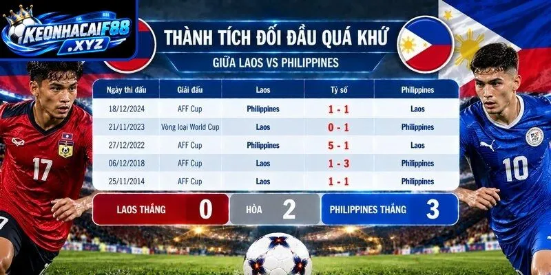 Thành tích đối đầu quá khứ giữa Laos vs Philippines