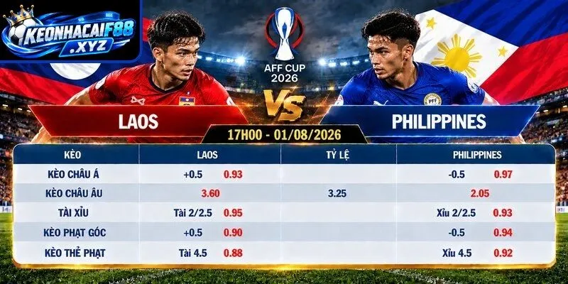 Tỷ lệ kèo Laos vs Philippines