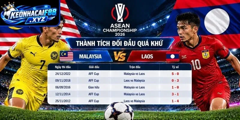 Thành tích đối đầu quá khứ giữa Malaysia vs Laos