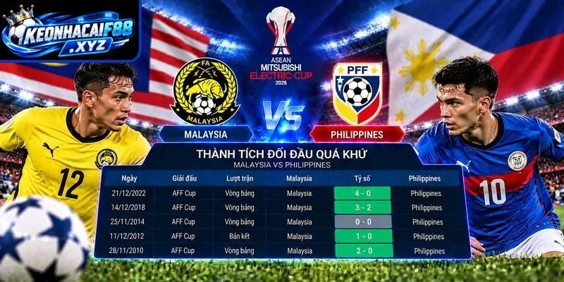 Thành tích đối đầu quá khứ giữa Malaysia vs Philippines
